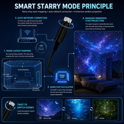 Topacme® Galaxy Ocean Projector for Bedroom🌌